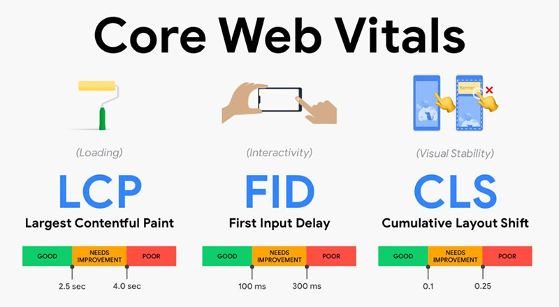 Công cụ Core Web Vitals là gì
